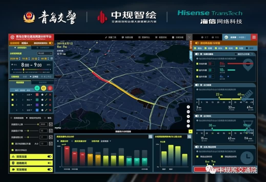 溯源车迹，智慧警勤——谈球吧官网位置大数据助力青岛交警交通流溯源平台建设